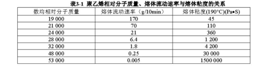熔指測定儀