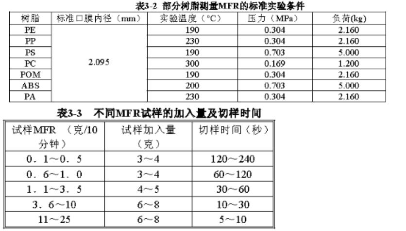 熔指測定儀